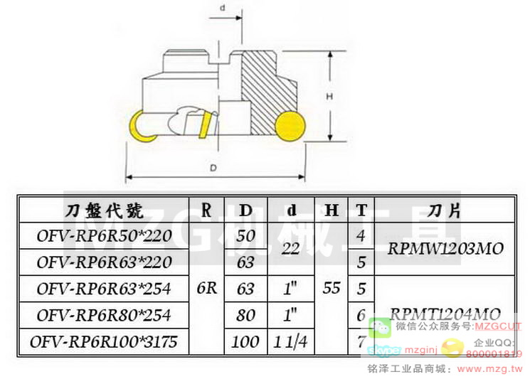 RD 銑刀盤