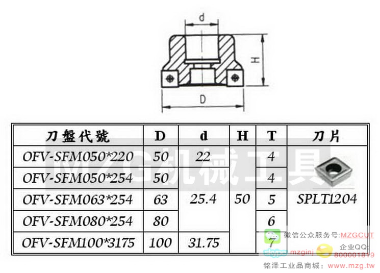 RP6R 銑刀盤