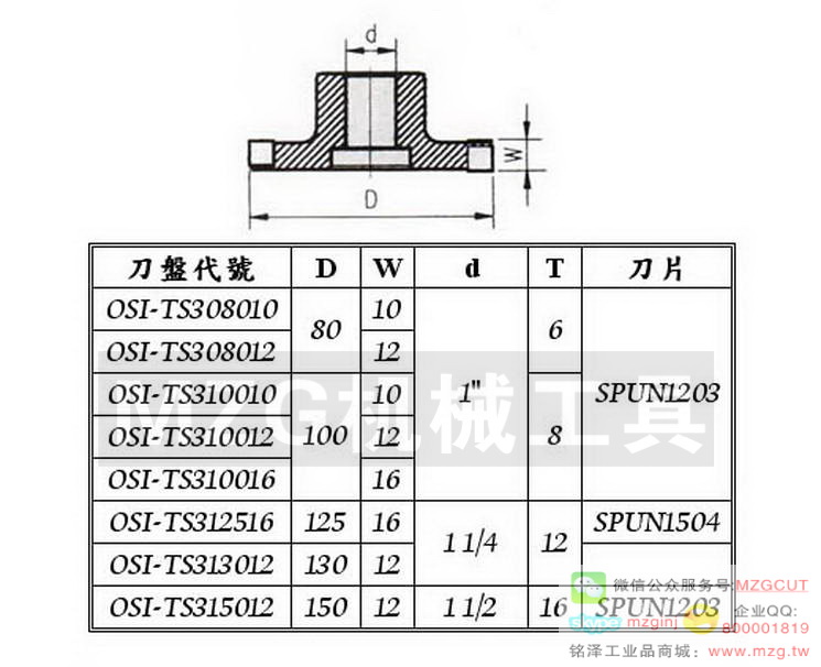 SLA 側固式立銑刀柄