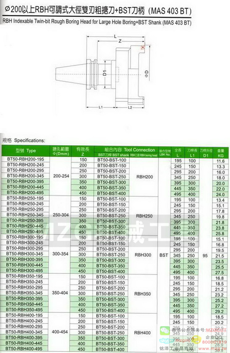 CBH大孔徑微調精搪刀+BST刀柄