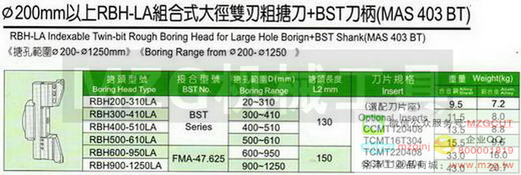 RBH可調式大徑雙刃粗搪刀系列