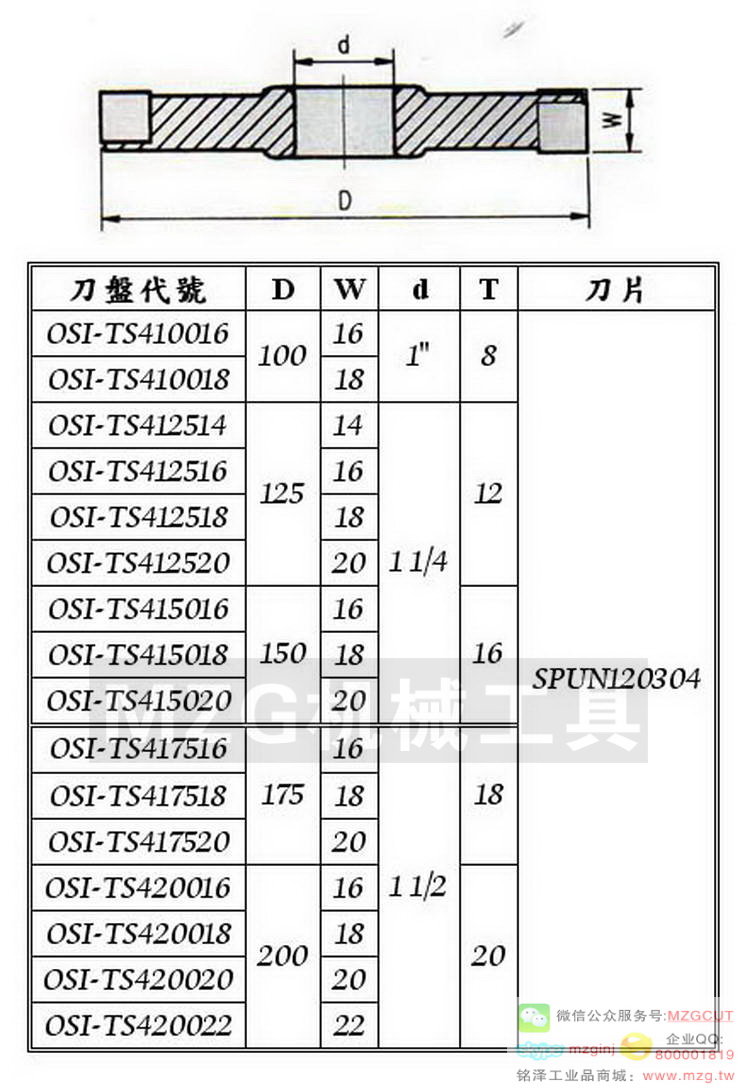 側固式立銑刀柄