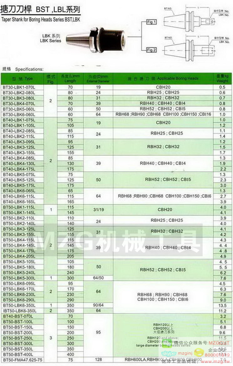 碳化鎢LBK直柄搪刀桿專用套筒