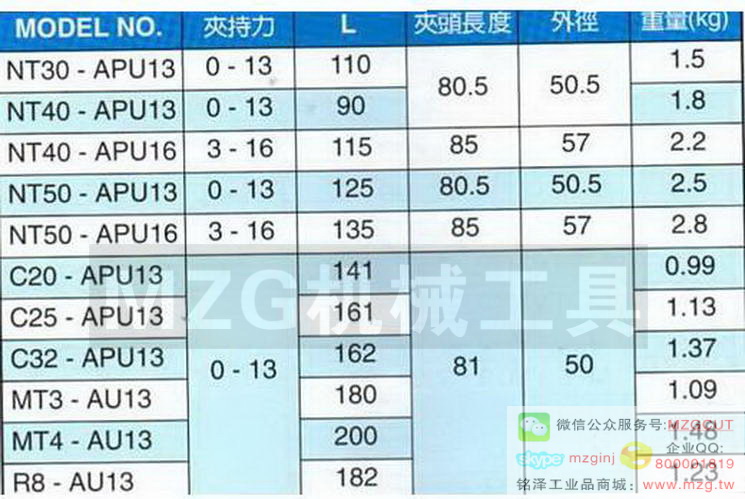 一體式鑚夾頭