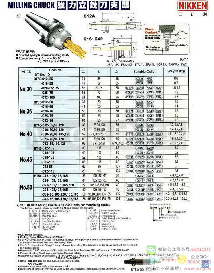 NIKKEN MILLING CHUCK强力立铣刀夹头